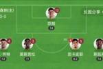 太离谱！阿森纳后防5人全换身价也有1.76亿，再献零封全员评分7+